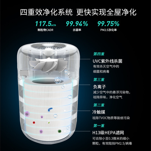 Nobik Home Pet Ionic Air Purifier Indoor Hair Allergen Filter UV Sterilization Machine