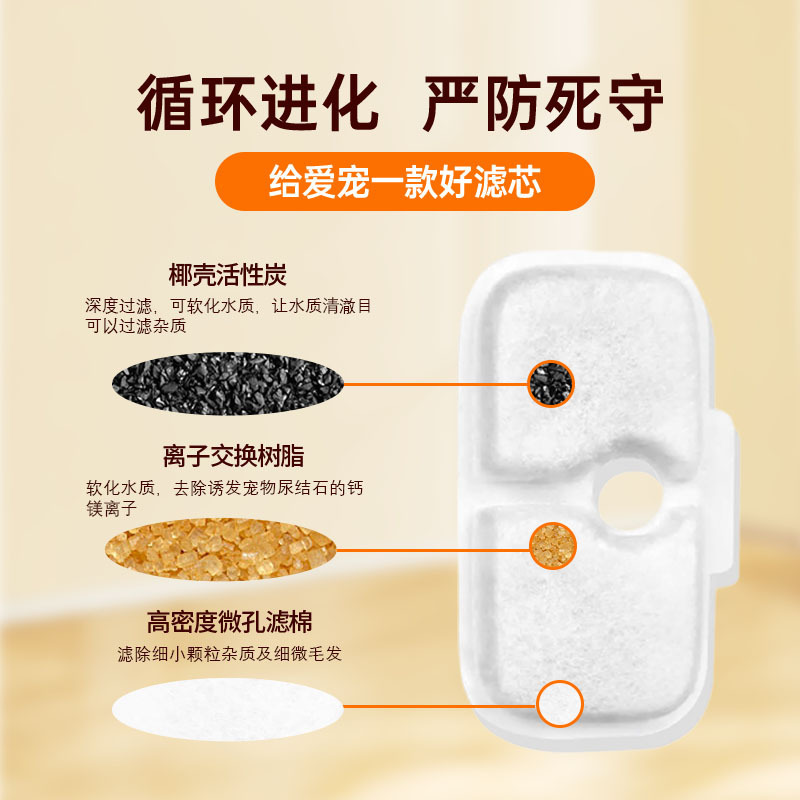 亚马逊跨境热销宠物饮水机滤芯活性炭树脂过滤棉猫喷泉替换过滤器|undefined