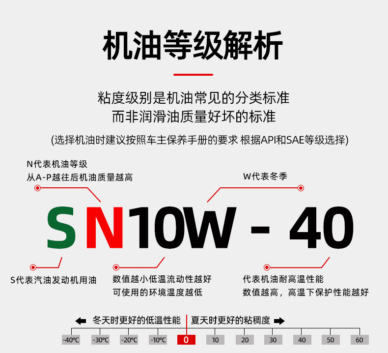 Suitable for Unified Motorcycle Oil Fully Synthetic Other 0W40 Pedal Tricycle Huanglong 600 Wuji Chunfeng