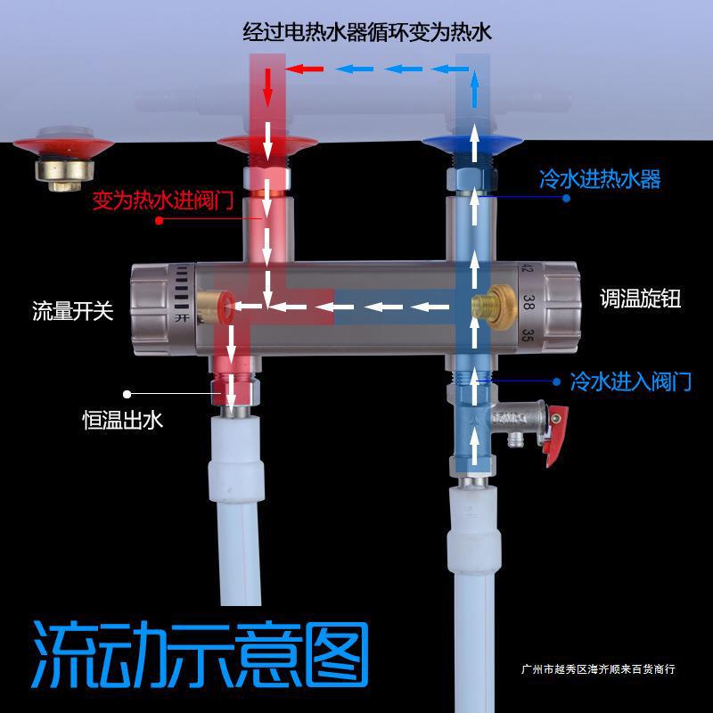 Electric water heater thermostatic valve intelligent special mixing valve water temperature automatic regulator bathroom shower faucet thermostat
