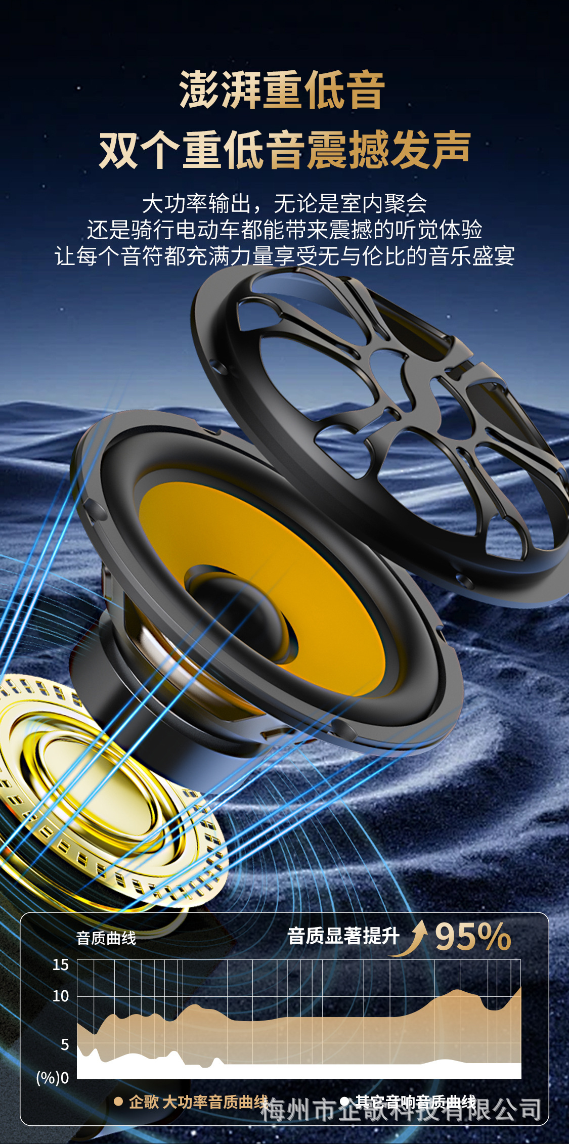 Dual Bass Car Subwoofer High Power Home Audio 220V Electric Vehicle 72V84V Truck Bluetooth Speaker