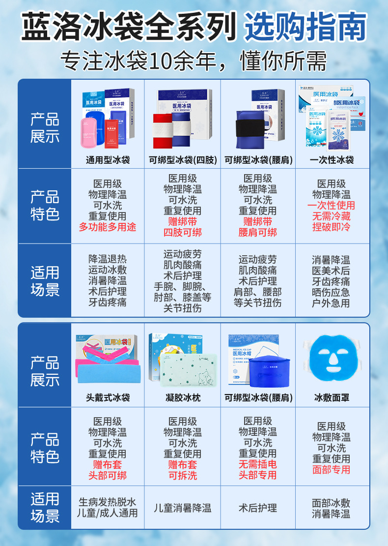 多重选择20251011