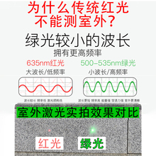 精明鼠绿光激光测距仪室内户外手持红外线测量房仪器电子尺高精度