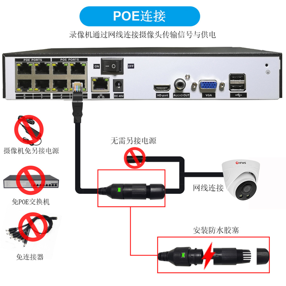 800万POE高清摄像头超市监控全套设备家用室内外商用工厂监控套装