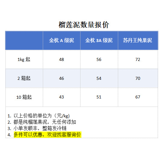 泰国金枕榴莲泥无核金枕头榴莲肉泥烘焙千层甜品摆摊商用厂家批发