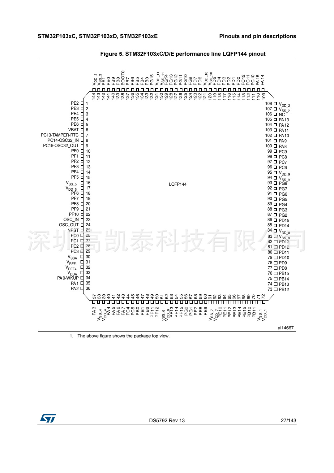 STM32F103RCT6 集成電路IC 芯片