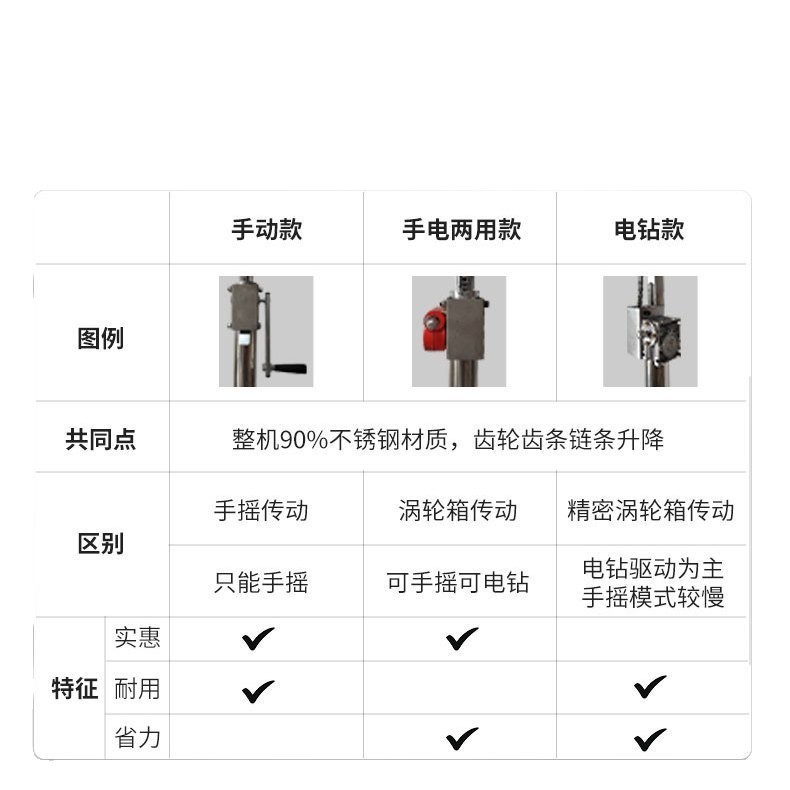石膏板吊顶神器木工装修封板升降支架便携手摇电动三合一举升架子|undefined
