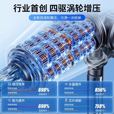Portable car washer | Booster