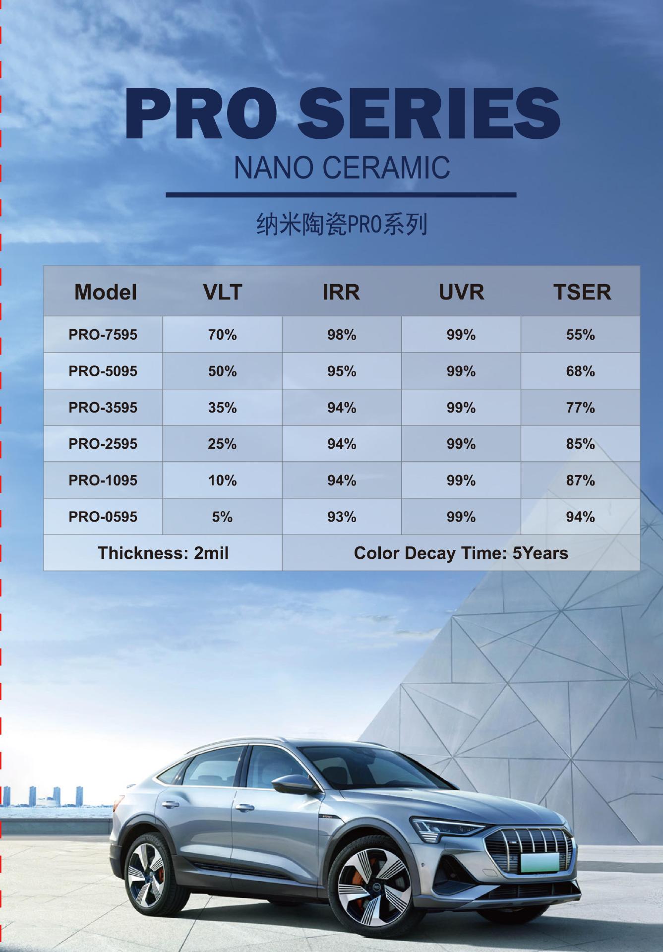 Car Film, Explosion-Proof Insulation Film, Privacy Window Film, Glass Film, Car Sunscreen Film, Negative Ion Film, Solar Film