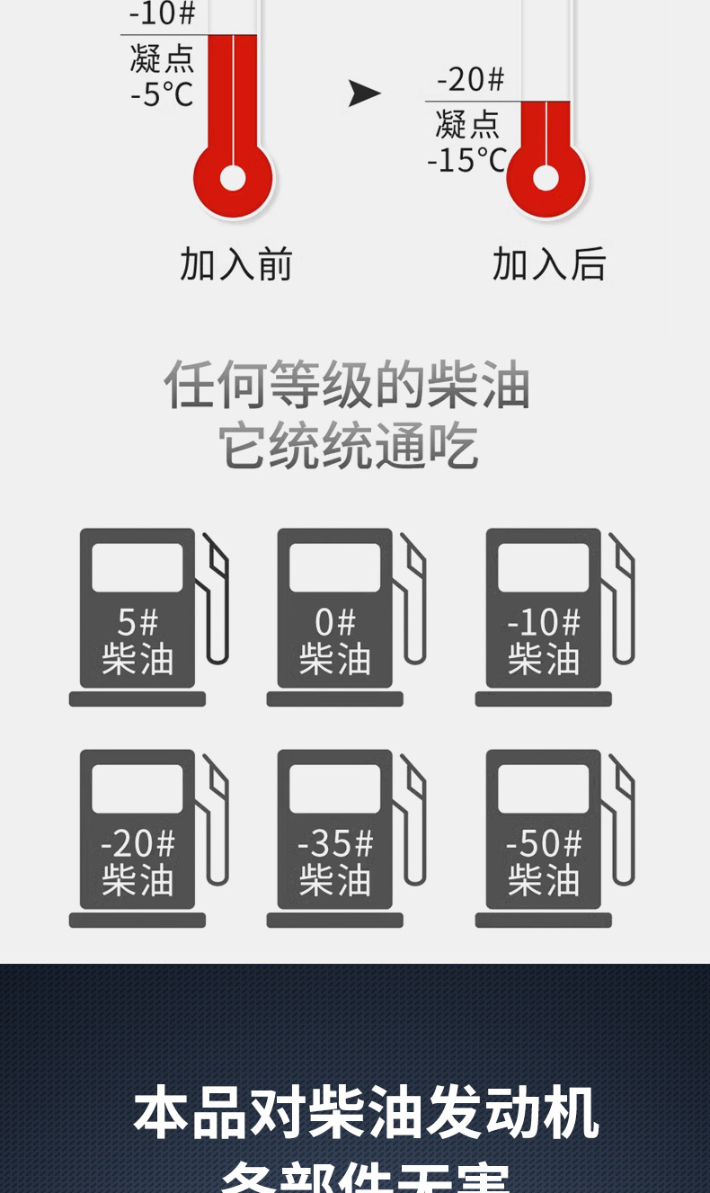Diesel pour point depressant diesel anticoagulant winter diesel antifreeze low temperature flow improvement anticoagulant wholesale