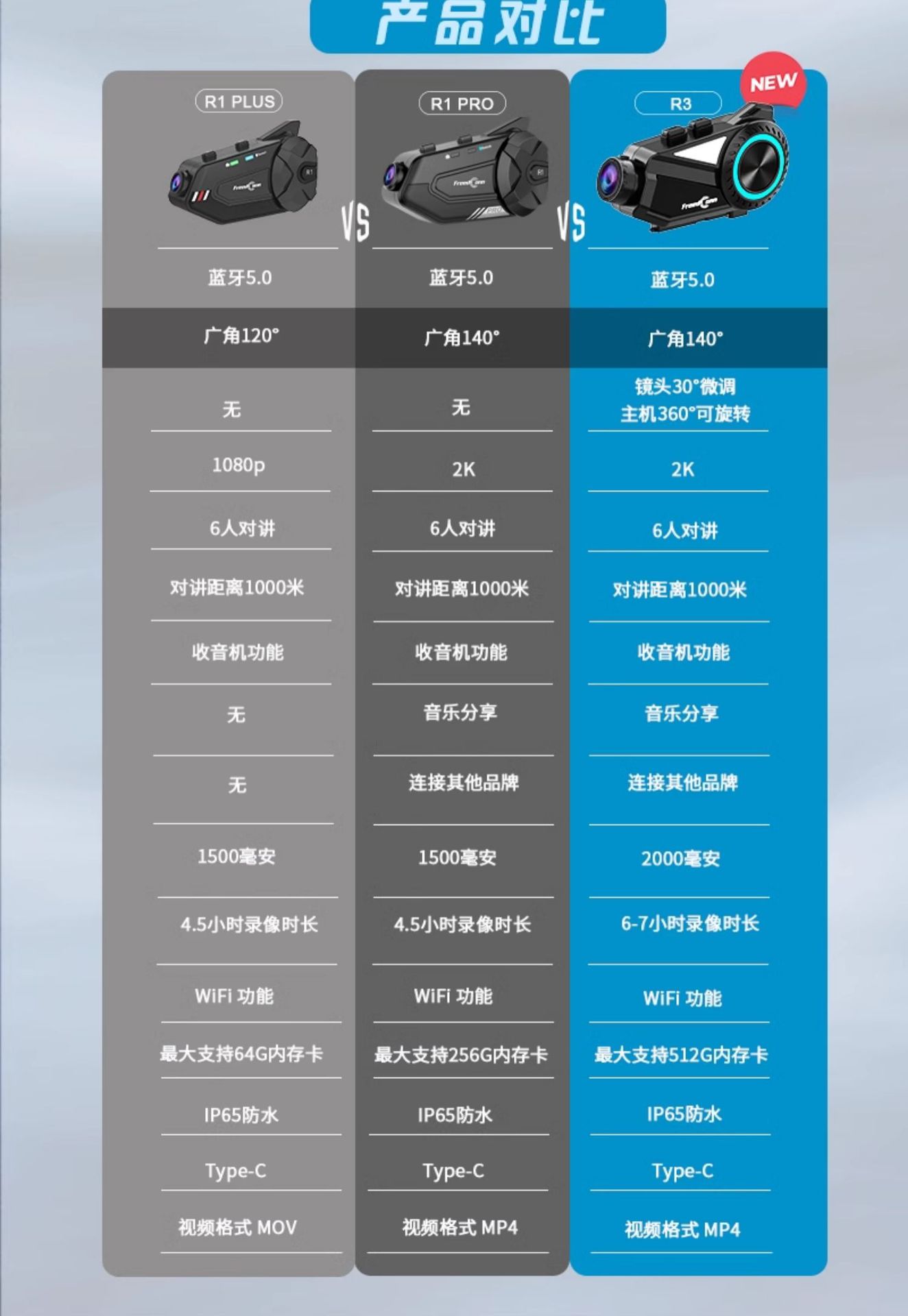 Lu Yi R3 Pro Motorcycle Built-In Helmet Bluetooth Headset Heavy Motorcycle Driving Recorder Camera Integrated Wholesale