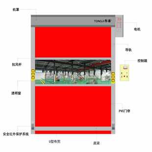 FAST Stacking door factory workshop airport shop industrial stacking door hard fast door stainless steel fast door
