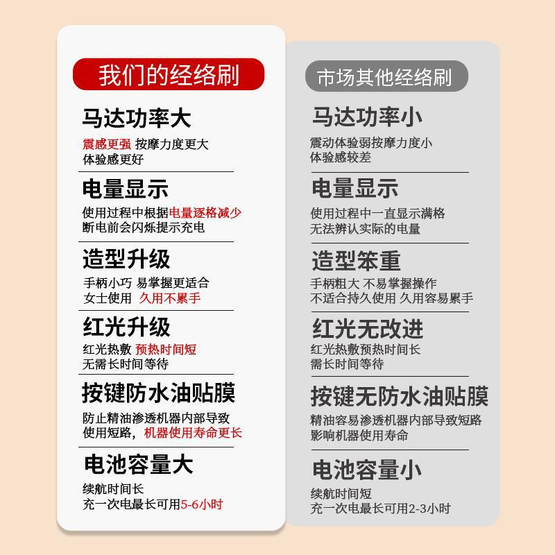電気経絡ブラシ、美容室、加熱、振動マッサージ、湿気除去、冷え、腹部マッサージ器具、温湿布、脂肪振動、その他|undefined