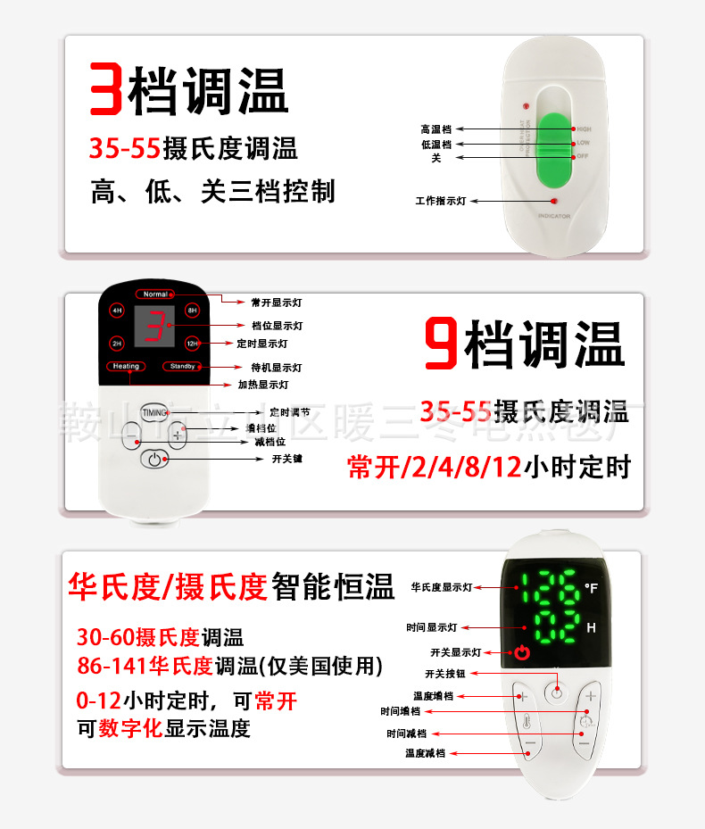 控制器详情页制作2