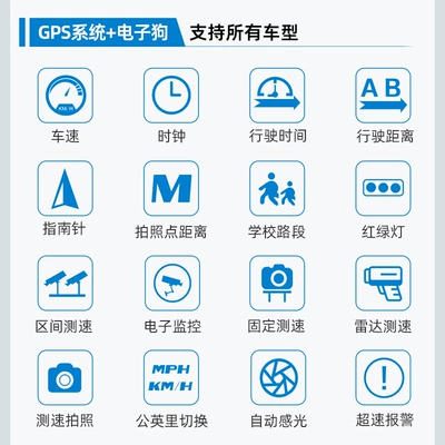 Car Head-up Display GPS: Vehicle HUD