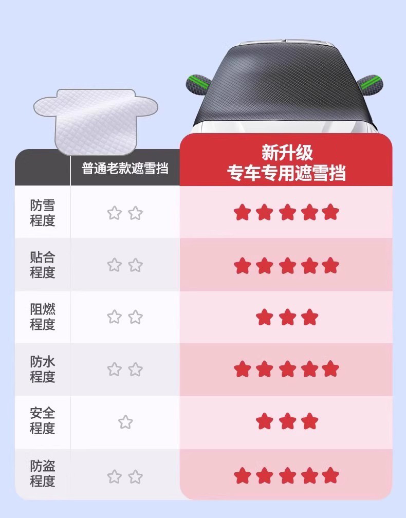 Car Snow Cover Oxford Cloth Front Windshield Anti-Frost Cover Winter Thickeneded Rainproof Car Cover Sunshade Car Cover
