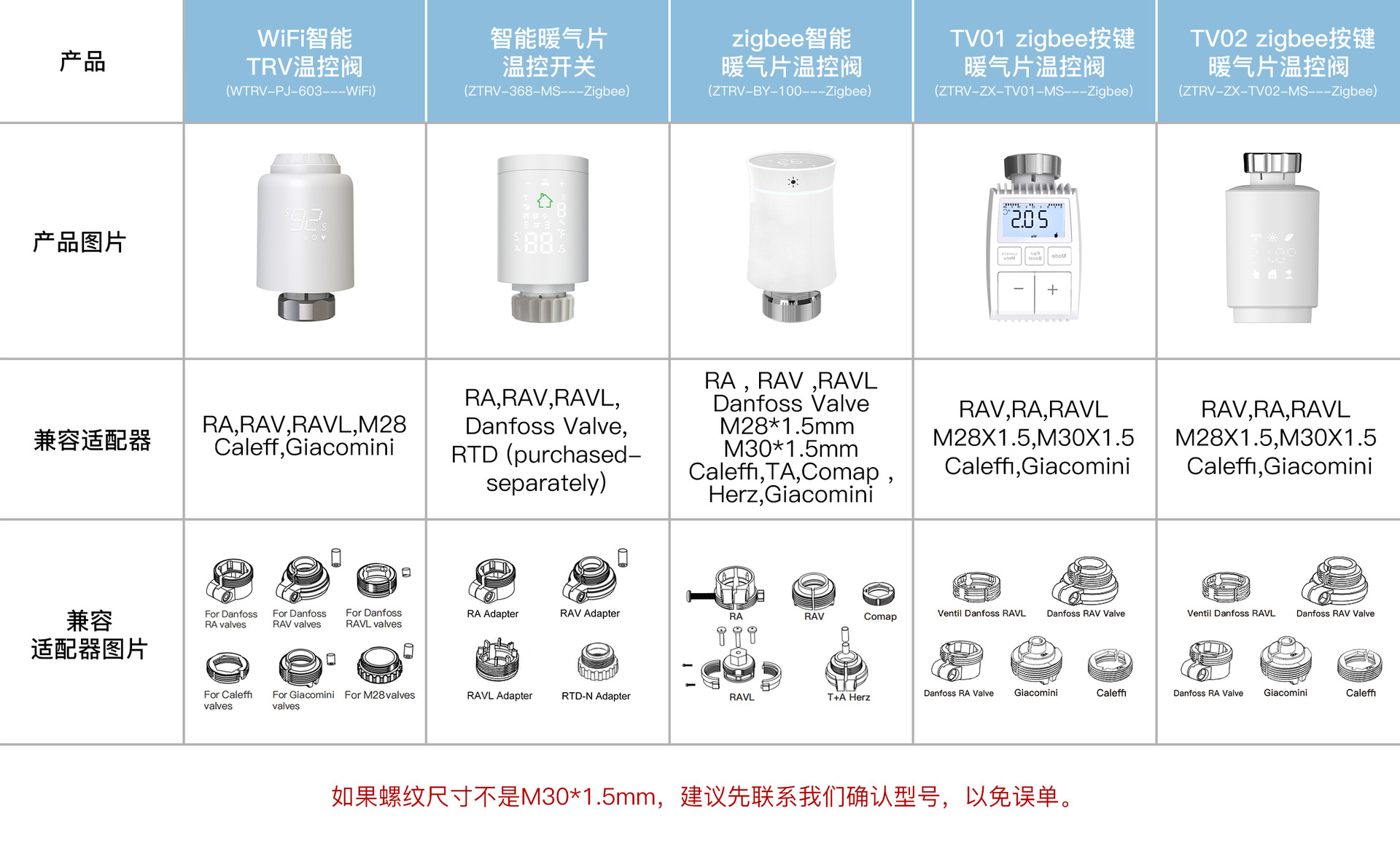 温控阀适配类型（中文）