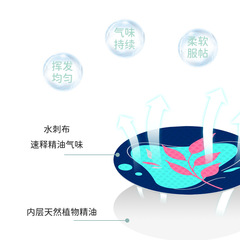 Power Saint Sleep Patch for Adults and Children, Shipping Fee for Traditional Chinese Medicine Sleep Clothes Moth Sleep Acupoint Patch, Dropshipping One Piece