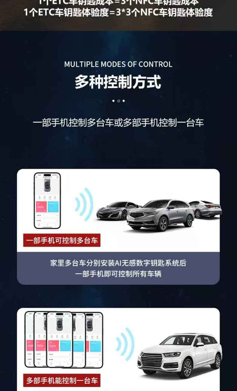Cross-Border Black Technology Solar Car Smart Key Non-Destructive Modification and Upgrade Etc Digital Car Key Nfc Bluetooth
