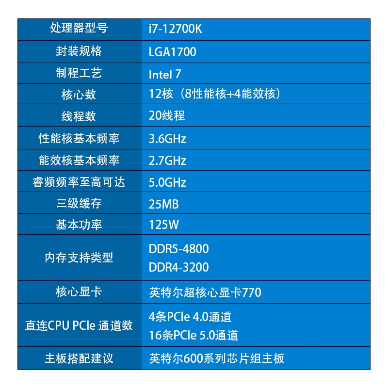 Процессор настольного ПК Intel Core i7-12700K 12 ядер 20 потоков