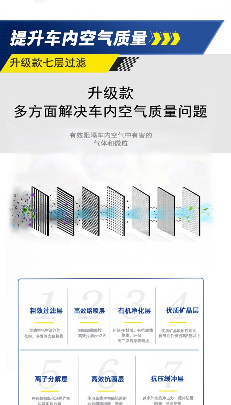 Michelin Air Conditioning Filter Element Is Suitable for Honda Civic Crv Haoying Accord Fit Crown Road Ur-V Air Conditioning Filter