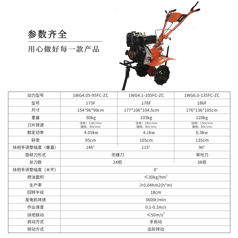 ディーゼルロータリー耕耘機、水田・乾田用小型耕耘機、農場用マイクロ耕耘機、土壌破砕機、耕耘機|undefined