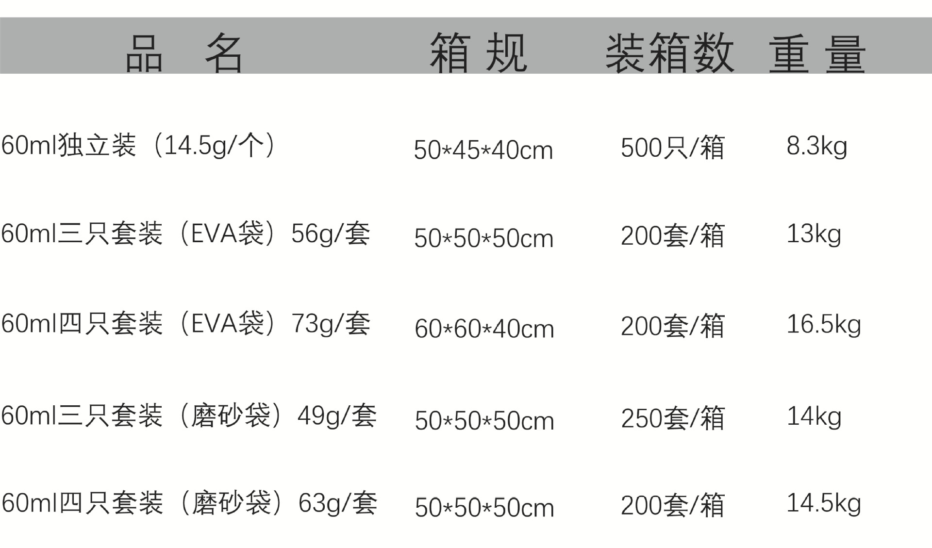 箱规信息_画板 1