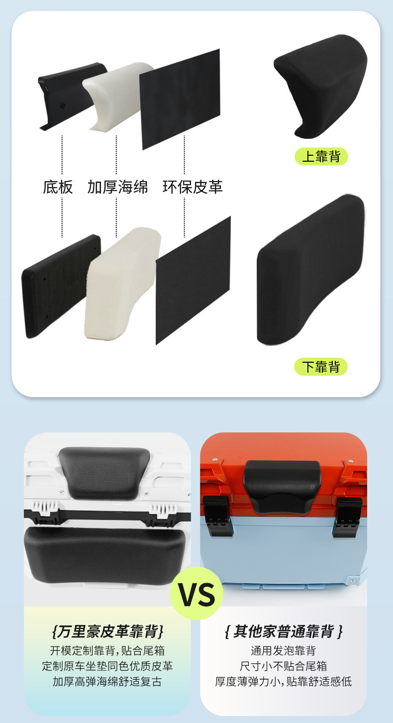Wanlihao No.9 Orion Dz110P electric vehicle accessories modified tail box decorative scooter trunk