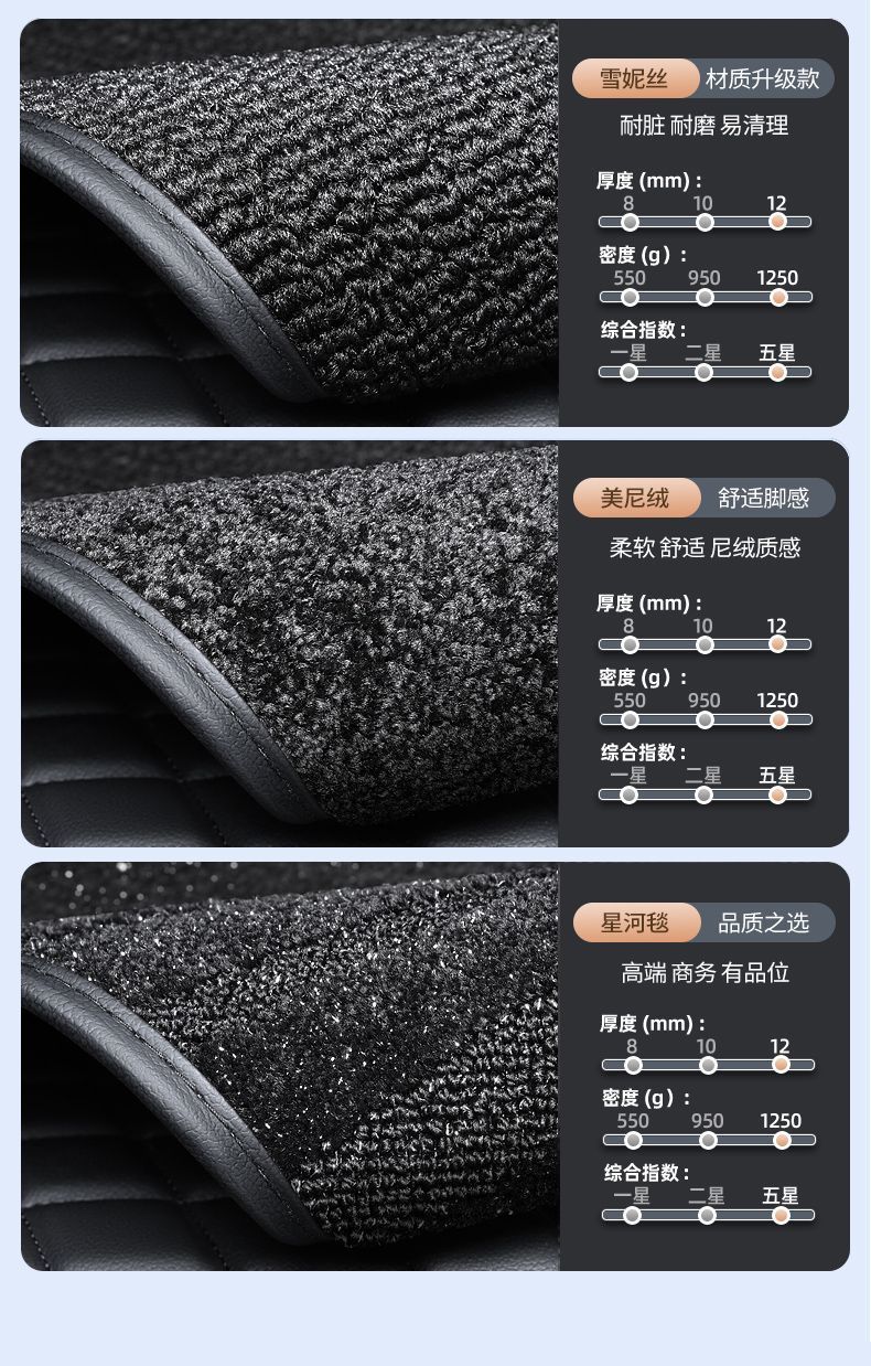 Suitable for Changan Auchan X5Plus Floor Mats Tpe Surround Package Threshold Auchan X5 Trunk Mat Car Decoration