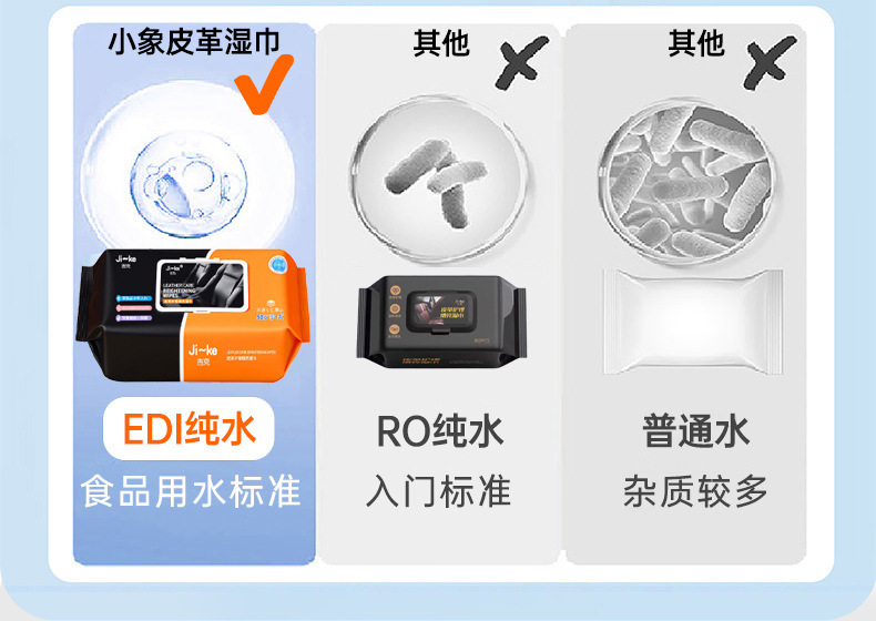 Car Interior Cleaning Wipes, Leather Care, Leather Seat Coating, Special Powerful Decontamination and Maintenance Car Wiping Tool