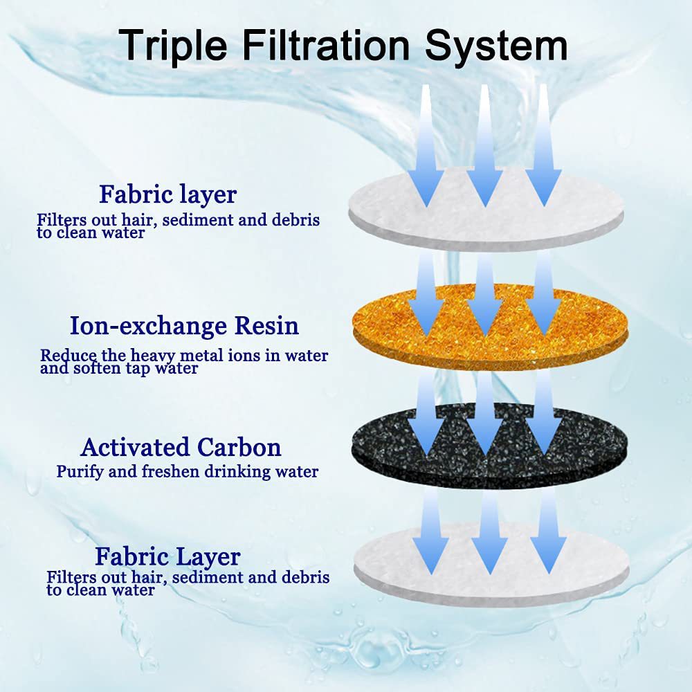 Pet Water Dispenser Filter Image 5
