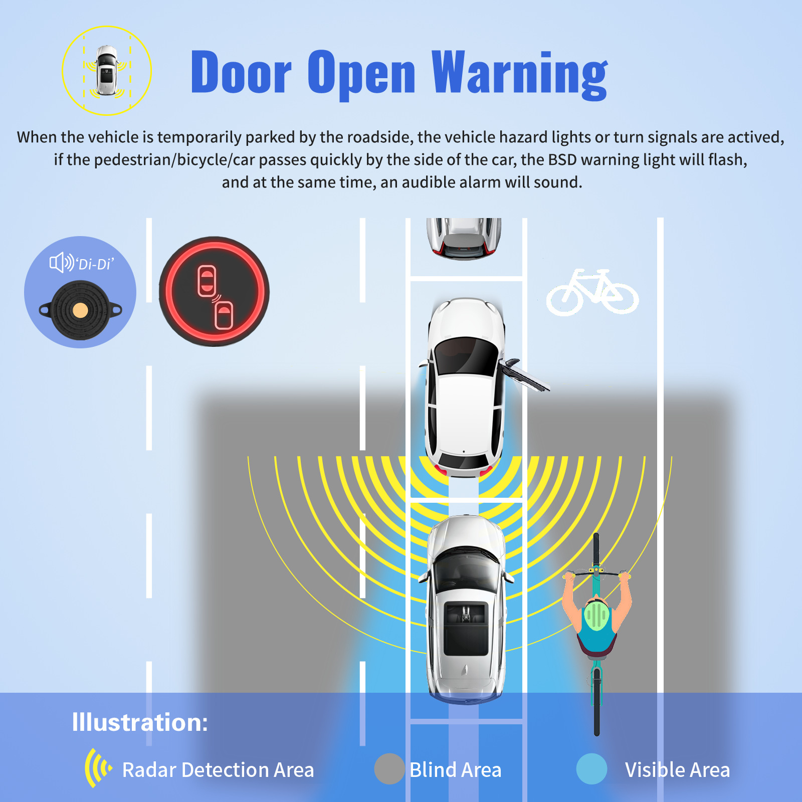 Car Millimeter Wave Radar 77G24G Blind Spot Monitoring Lane Change and Lane Merging Assistance Rearview Mirror Door Opening Warning Sensor