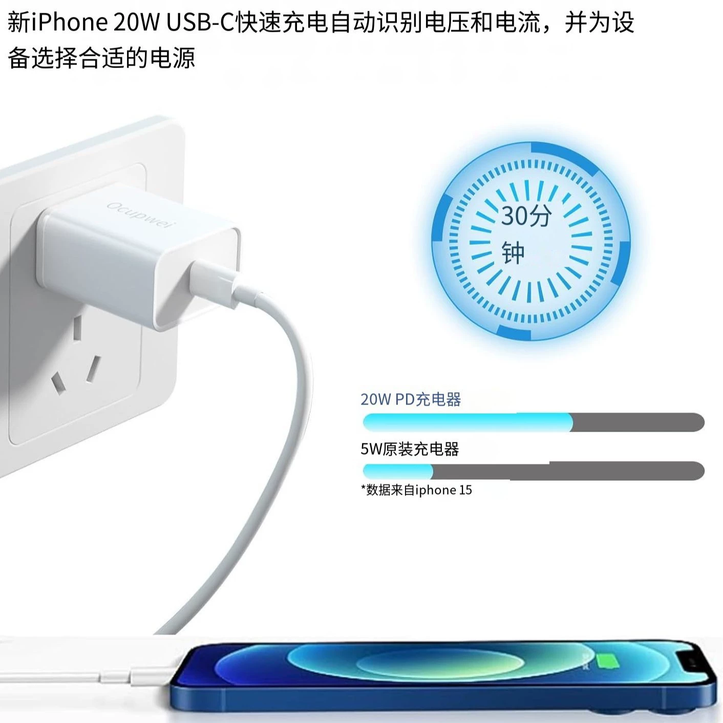 Зарядное устройство с быстрой зарядкой 20W PD 3.0, подходит для iPhone16/15/14/13/12/11, iPad, Samsung