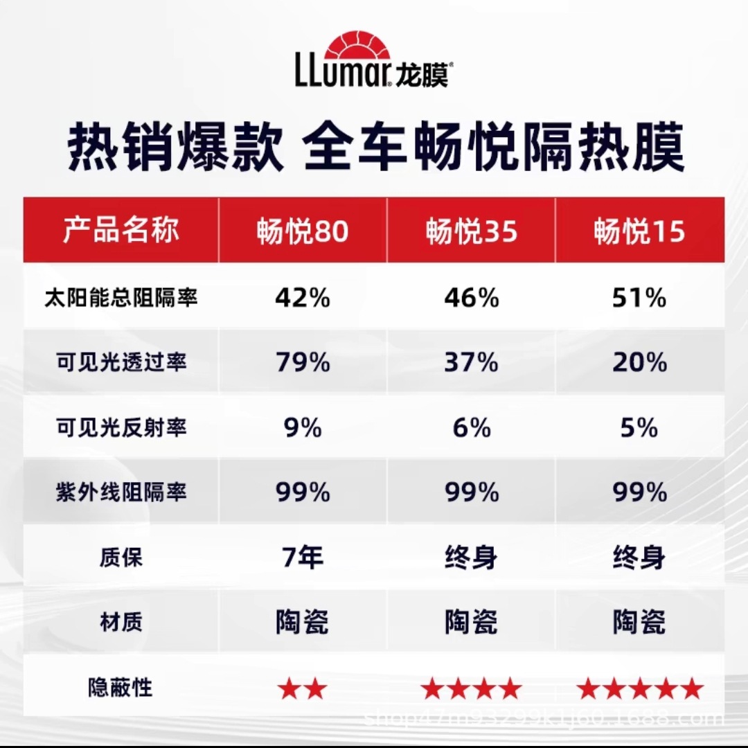 Llumar Lifetime Warranty Car Solar Insulation and Privacy Film for Export Only