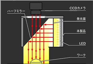 CCS Ленточный источник света PL-LDL2-41X16