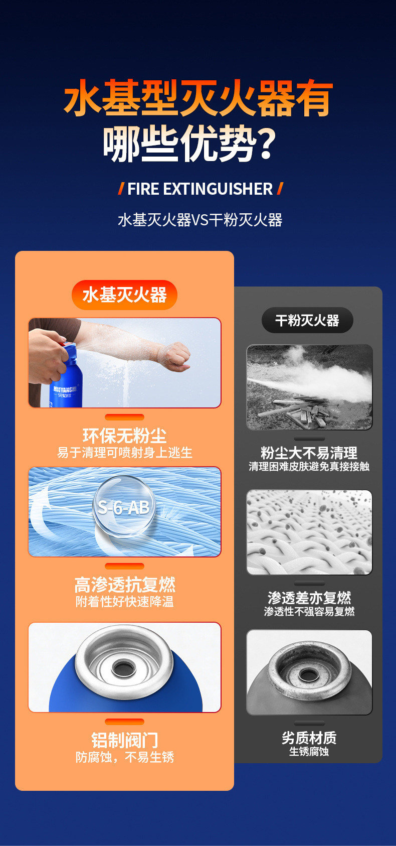 Vehicle-Mounted Water-Based Fire Extinguisher 21B for Car Annual Inspection, Household Use, Explosion-Proof, High-Temperature Resistant, Portable Firefighting Equipment