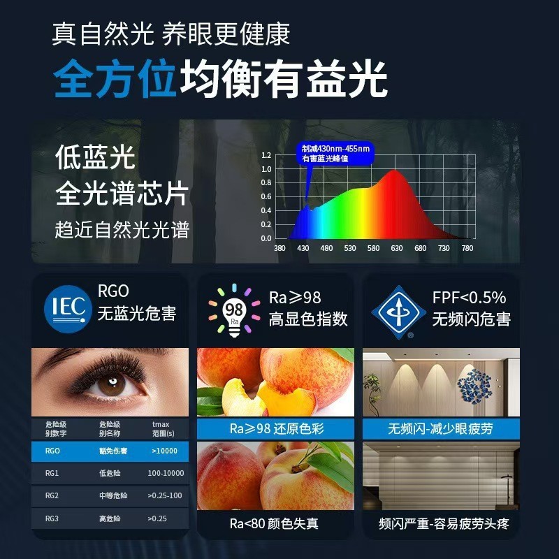 嵌入式天花小射灯led矮吊顶3W5W7W开孔6.57.5cm公分6575mm高显色|undefined