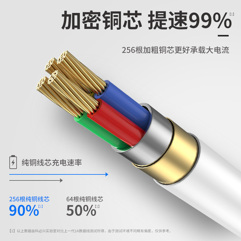 卸売りメーカーはアップル4ケーブルiphone4s/ipad 1/2/3タブレット充電線プレゼントを適用している|undefined