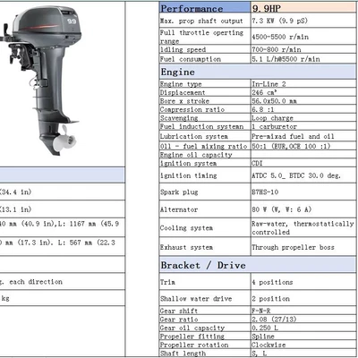 Motorcycle engine and accessories outboard motor｜Customizable long and