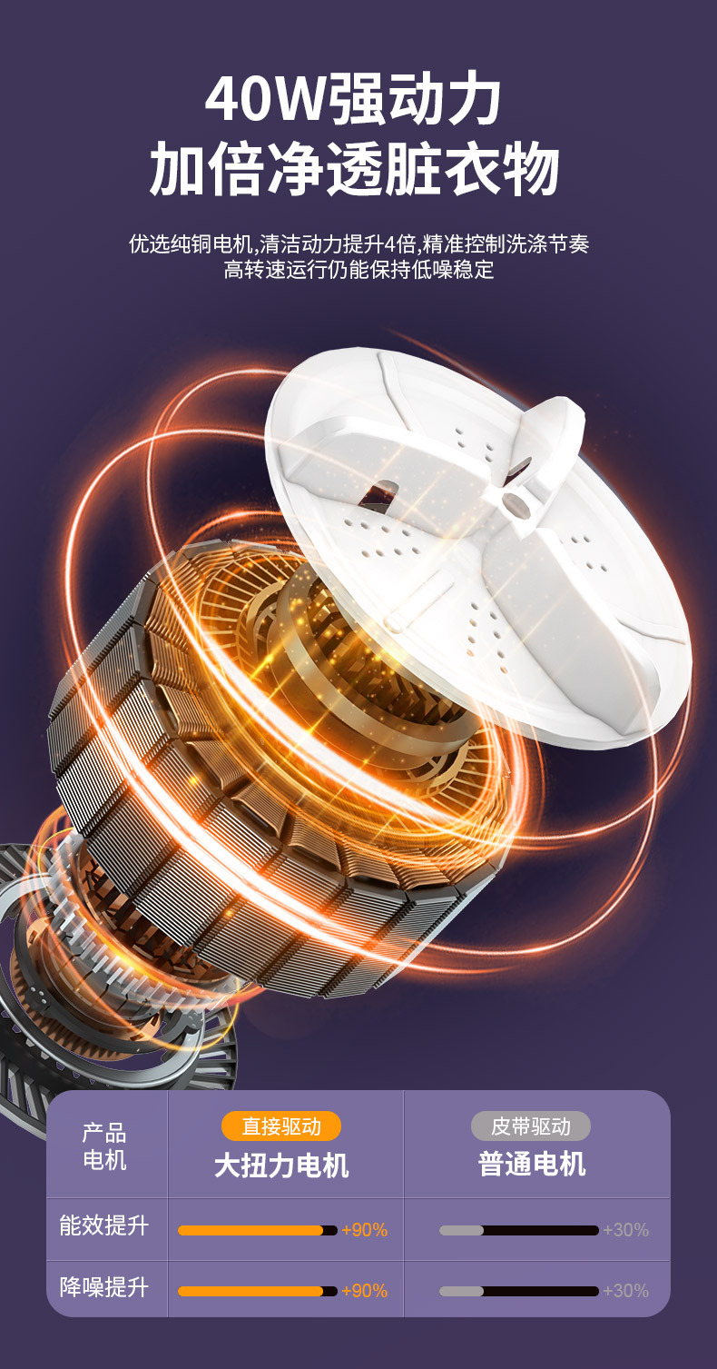 洗衣机详情_20.jpg