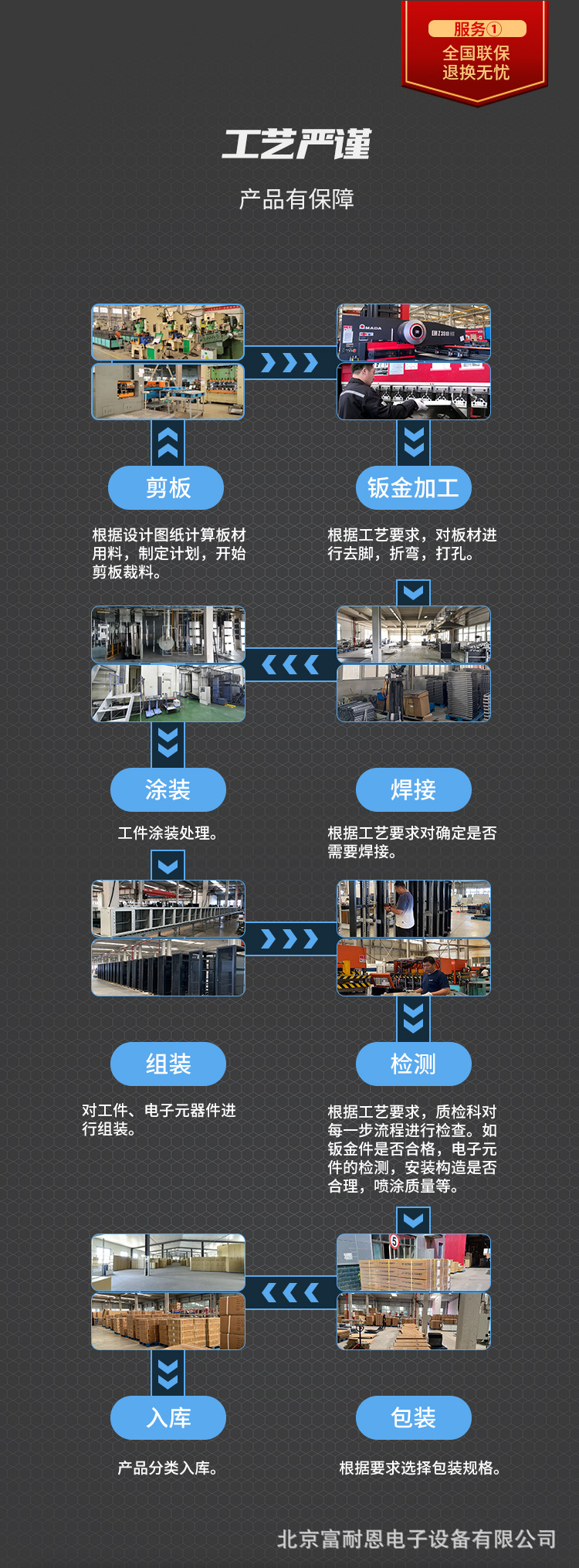 网络机柜,机柜,机架,服务器机柜,网络设备,户外机柜,机柜定制,机柜托盘,机柜配件,42u机柜,弱电机柜,机柜盲板,12u机柜,网络服务器机柜,4u机柜,服务器机架,散热机柜,网络机柜,弱电机柜,弱电机柜600,服务器机柜,壁挂式机柜,网络机柜,15u机柜,壁挂式墙柜,壁挂式网络机柜,6u网络机箱,Beijing Finen Electronic Equipment Co.,Ltd