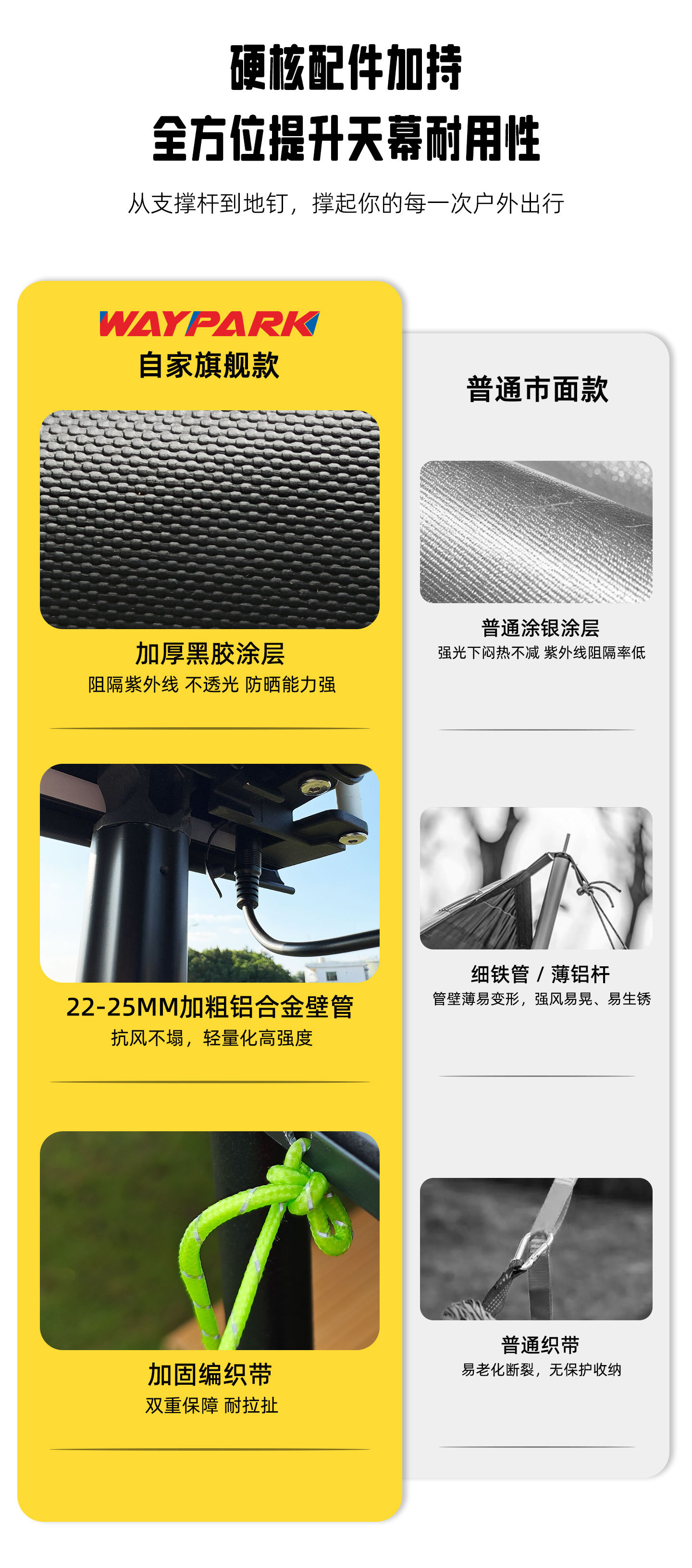 Car Side Tent, Suv Car Side Tent, Aluminum Alloy Car Side Canopy, Side Tent with Sun Protection, Self-Driving Tour, Vinyl Straight-Open Canopy