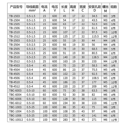 TB-1510 copper conductor terminal block insulated terminal block rail terminal block combination terminal block