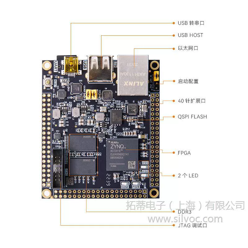 ALINX Black gold Xilinx FPGA ядро плата zynq7000 промышленная grade XC7Z010 7Z010 ARM