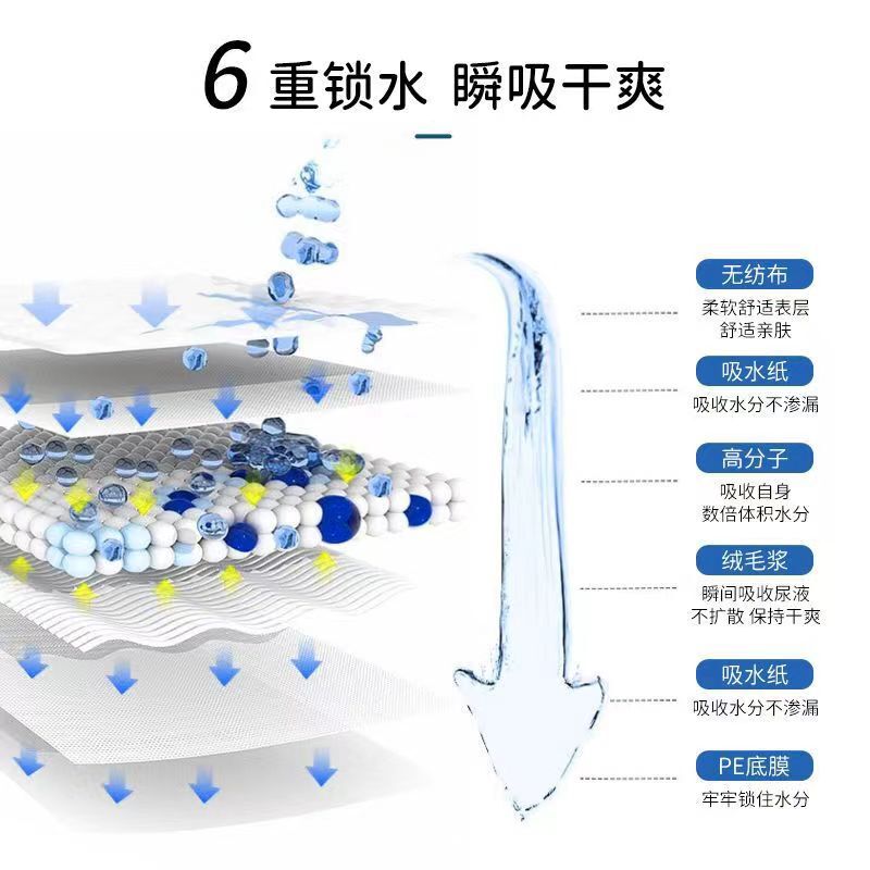 宠物尿垫狗狗尿片泰迪狗批发犬用尿不湿大号中厚除臭一次性尿布|undefined