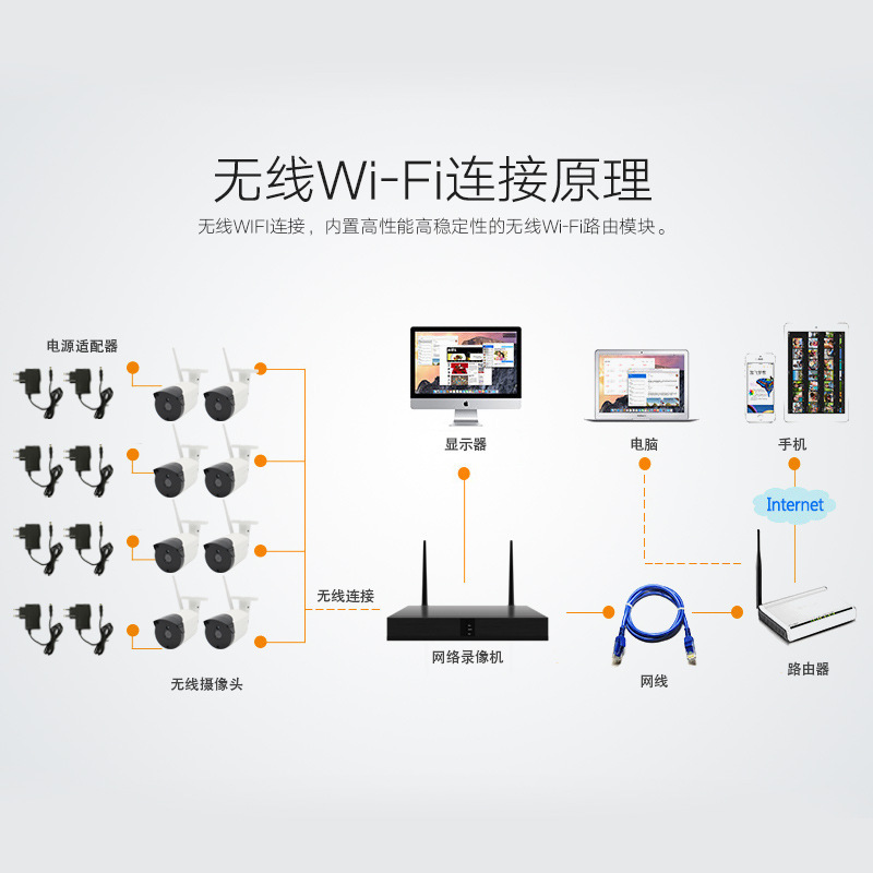 Wireless 8-channel surveillance camera set with wireless remote wake-up function smart security wifi camera