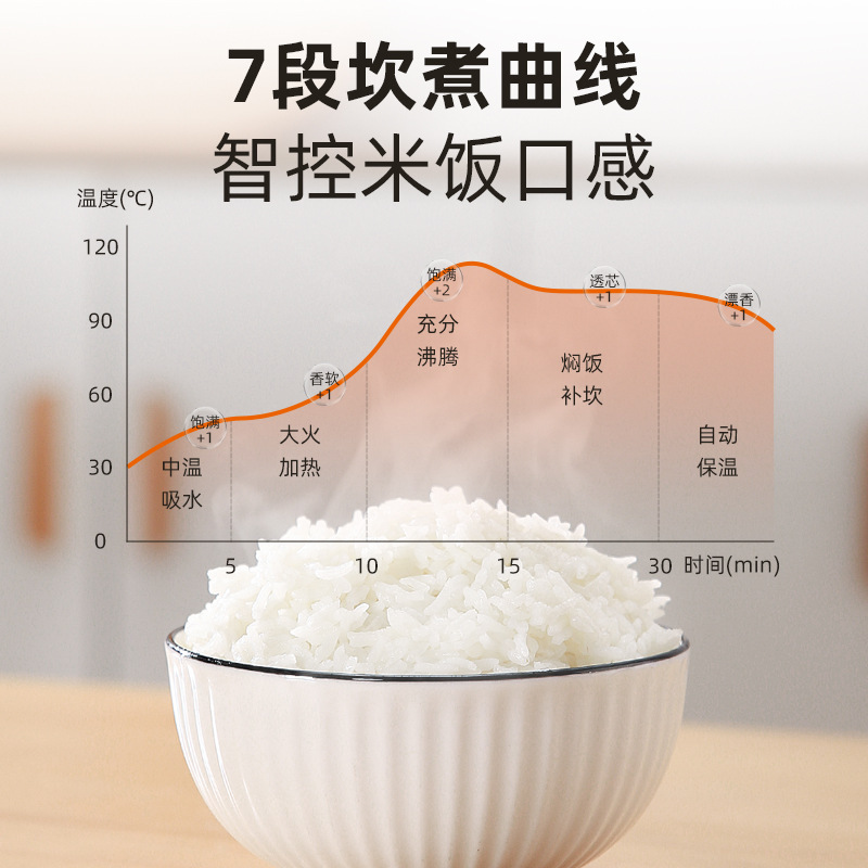 炊飯器 家庭用炊飯器 多機能 2人用-3リットル 予約調理 蒸しご飯 スマートノンスティック炊飯器|undefined