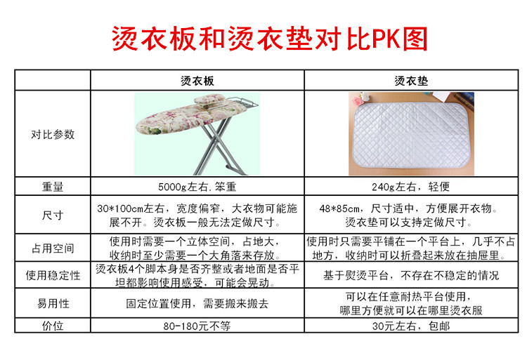 13-1烫衣垫PK图.jpg