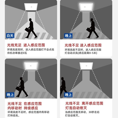 LED radar induction flat panel light 600*600 voice controlled kitchen ceiling light panel light integrated ceiling bathroom light