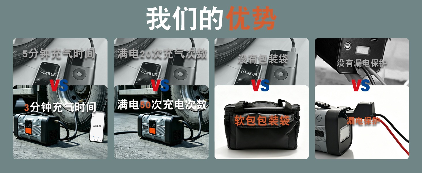 [3C Certified] Premium Car Air Compressor and Emergency Jump Starter Combo - Electric Tire Inflator for Cars